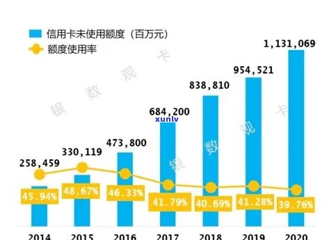 2021年信用卡逾期率统计分析：行业趋势、影响因素及应对策略