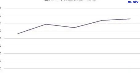 2021年信用卡逾期率统计分析：行业趋势、影响因素及应对策略