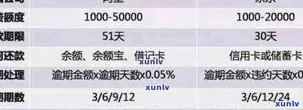 信用卡欠款逾期未还：解决方案、影响及如何规划还款计划详解