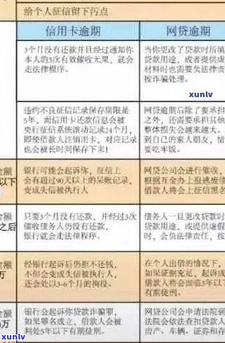 信用卡欠款逾期未还：解决方案、影响及如何规划还款计划详解