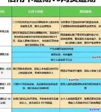 信用卡欠款逾期未还：解决方案、影响及如何规划还款计划详解