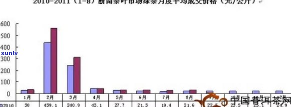 五彩雀茶价格波动与市场趋势分析