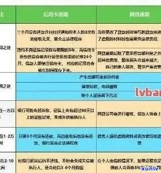 逾期信用卡额度怎么提：提高 *** 与后续处理指南