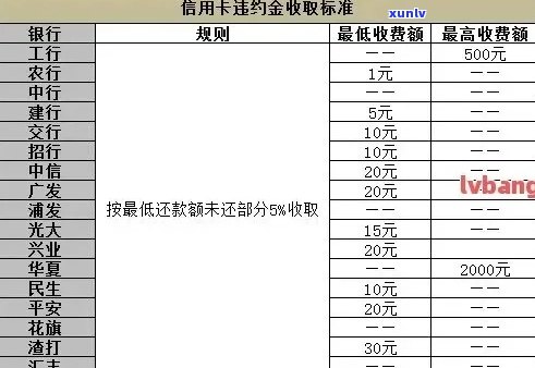 每年信用卡逾期未还款的利息计算方式及其影响