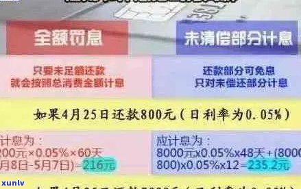 每年信用卡逾期未还款的利息计算方式及其影响