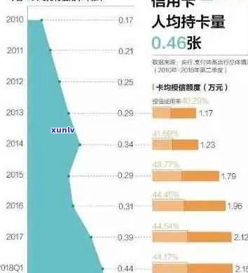 信用卡逾期现象详解：全球范围内的逾期率、原因及影响分析