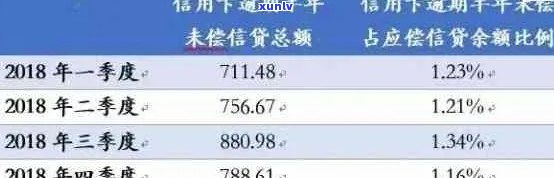 信用卡逾期现象详解：全球范围内的逾期率、原因及影响分析