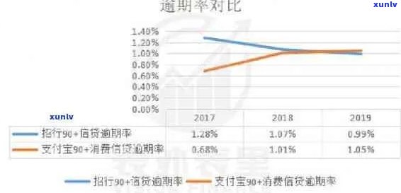 信用卡逾期现象详解：全球范围内的逾期率、原因及影响分析