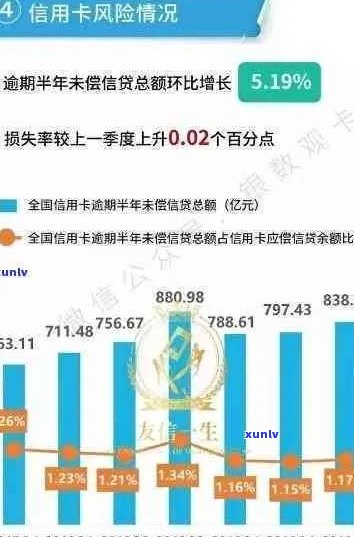 信用卡逾期现象详解：全球范围内的逾期率、原因及影响分析