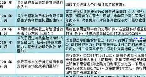 2020年信用卡逾期现象分析：全球逾期率、影响因素与应对策略