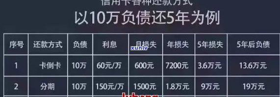 2021年信用卡逾期还款全攻略：如何应对、解决 *** 及影响分析