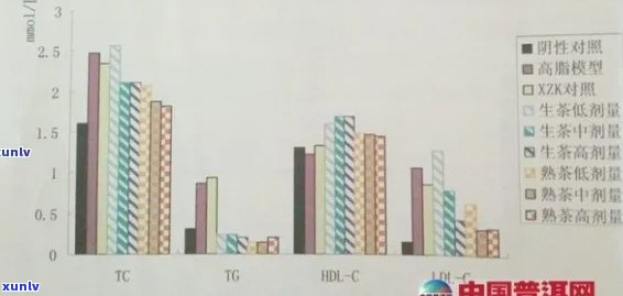 普洱茶对肝功能不佳者的潜在风险：你需要知道的一切