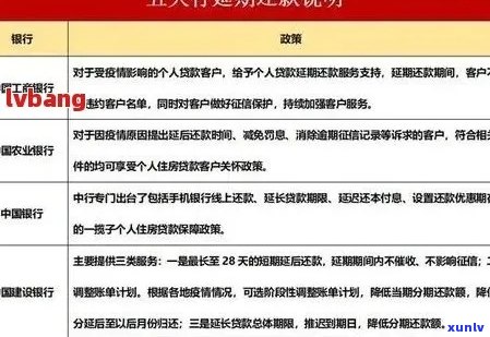 招商银行信用卡还款逾期：影响、罚息、修复方案及时间节点详解