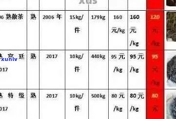 87年普洱茶的价值评估：年份、品质与保存状况共同决定价格