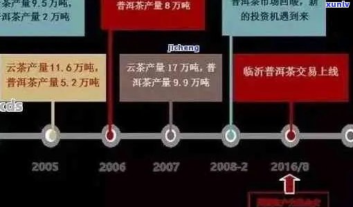 '1988年普洱茶市场回顾与价格走势解析：影响因素、行情表现全方位解读'