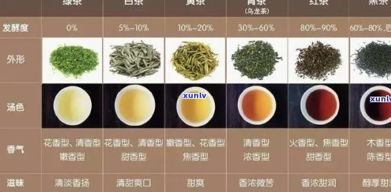 湖北人喜欢喝茶吗？他们喜欢的茶种类有哪些？