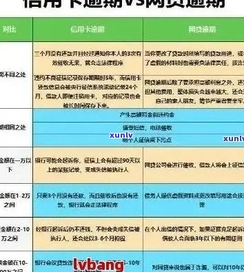 信用卡逾期还款处理方式及费用详细说明