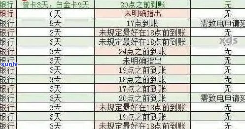 信用卡逾期不还的原因分析报告：探讨欠款无力偿还的应对策略