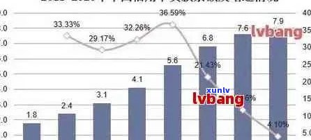 信用卡逾期不还的原因分析报告：探讨欠款无力偿还的应对策略