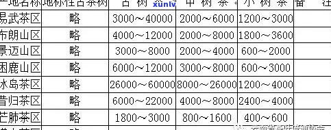 古树普洱茶布朗茶价格一览表：高品质茶叶的完美选择