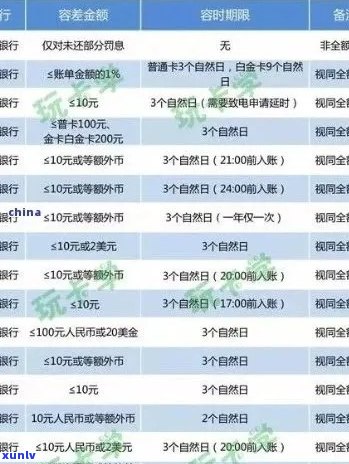 2020年信用卡逾期新规定：招商银行全面解析，如何避免逾期影响并解决问题