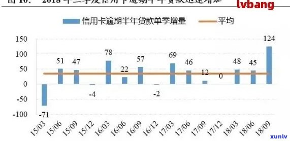 信用卡年费逾期与贷款申请的关系：影响分析