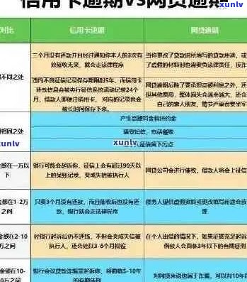 '按时还信用卡为什么显示逾期：原因与解答'