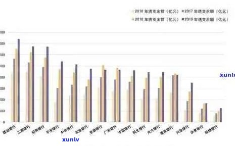 信用卡逾期率分析：客户占比、影响因素及其管理策略