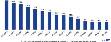 信用卡逾期率分析：客户占比、影响因素及其管理策略