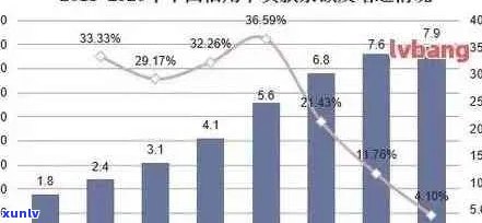 XXXX年信用卡逾期率分析：行业趋势、影响因素与解决方案