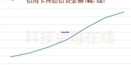 2021年信用卡逾期现状：总人数、原因及应对策略全面解析