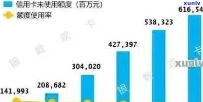 2021年信用卡逾期现状：总人数、原因及应对策略全面解析