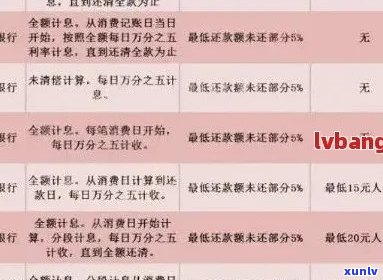 中国银行的信用卡逾期了怎么办-中国银行的信用卡逾期了怎么办理-中国银行对信用卡逾期的处理