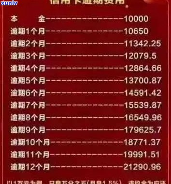 欠信用卡逾期怎么还本金和利息最划算？