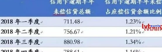 信用卡逾期五年60万：处理 *** 及利息计算