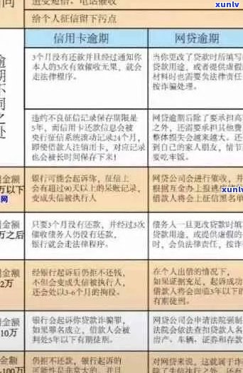 逾期五年的信用卡问题，这里有解决方案！(不涉及贷款和理财)