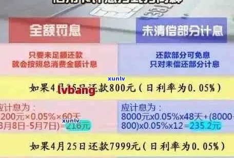 信用卡逾期还款攻略：如何选择最划算的还款方式，避免罚息和信用损失？