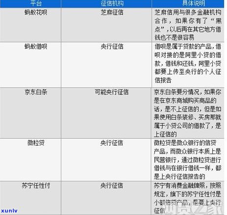 信用卡逾期买房按揭吗会怎么样？有信用逾期对买车买房有什么影响？