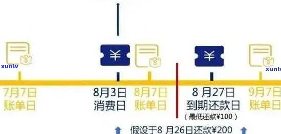 信用卡逾期记录覆周期：如何优化信用修复过程？