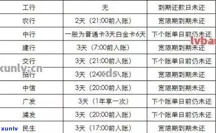 信用卡逾期记录覆的时间周期及相关影响解析