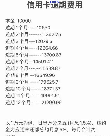 信用卡逾期30天罚息：详细解释、计算 *** 及如何避免逾期影响