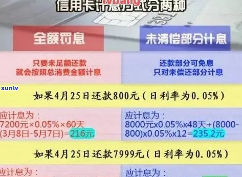 信用卡逾期30天罚息：详细解释、计算 *** 及如何避免逾期影响