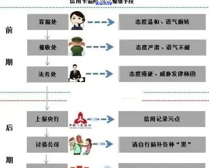 信用卡逾期后补办的全面指南：如何处理、补办流程及注意事项