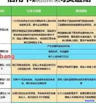 信用卡已分期逾期，如何协商处理？了解相关解决 *** 和建议