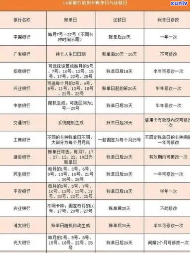 信用卡逾期五年还款总额计算器：如何准确估算所需还款金额？