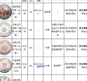 润元普洱茶饼价格表及详细信息