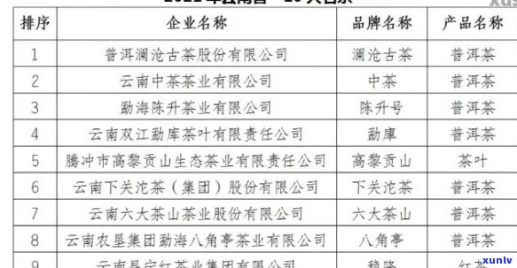 勐海云福祥茶业普洱茶价格官网