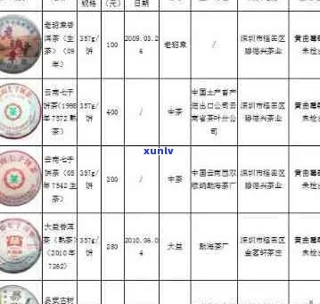 风普洱茶的价格与云南信息