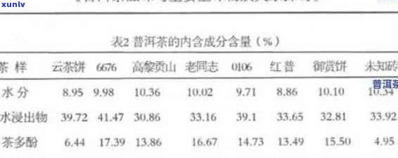 普洱茶与鱼油：相互作用及安全性分析