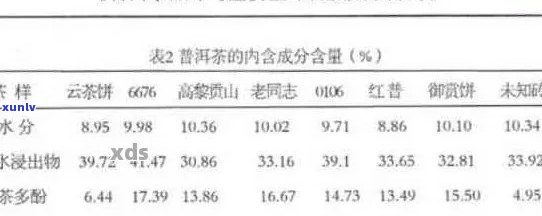 揭秘普洱茶的三大活性成分及其对人体健的多重益处